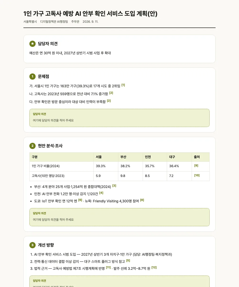 보고서 — 문제점·현안 분석·개선 방향 절마다 담당자 의견 칸, 수치마다 출처 번호